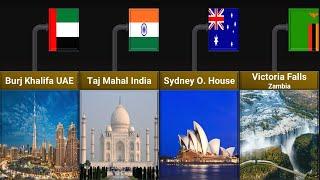 Tourist Attractions From Different Countries | List Of World Data