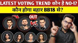 Bigg Boss 18 Latest Voting Trend No-1 kon hai? Vivain Desna,Rajat Dalal,Avinash,Sara, Kashish,chahat