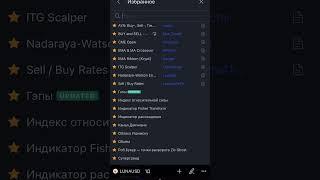 +33% за сутки! Секретный индикатор на TradingView!