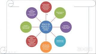 #ACM #SIGCHI #srishti  How  (and why) to do a literature review