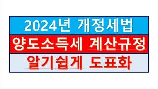 (2024년 개정세법) 양도소득세계산규정 도표화 및 상세설명/재산세전문/공인중개사전문세무사/세금절세TV/세무회계조사/세무상담/상속세/증여세/부가세/