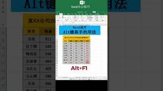 Excel办公技巧Alt键高手的用法，学习一下#轻知识计划 #excel #办公技巧