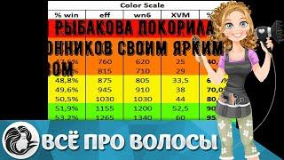 Юлия Рыбакова покорила поклонников своим ярким образом