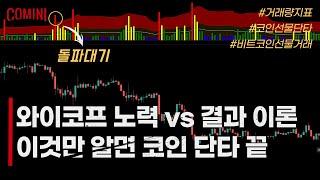  와이코프 노력 vs 결과 이론을 기반으로 코인 단타 끝장내기 (feat. 비트코인 선물)