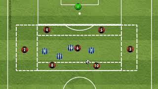 4-3-3 Build Up Rondo with Transition