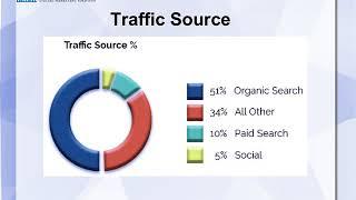 Best SEO Company in India| Best SEO Services in India