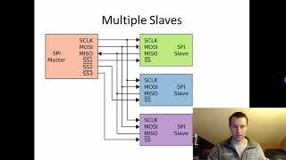 What is SPI?  Basics for beginners!