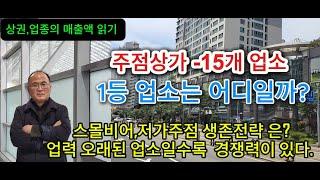 상권,업종의 매출액읽기/ 주점 15개 상가 - 매출액 1등은 어디일까? 2