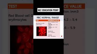 RBC Normal  Range