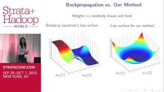 Anima Anandkumar: Tensor methods for training neural networks