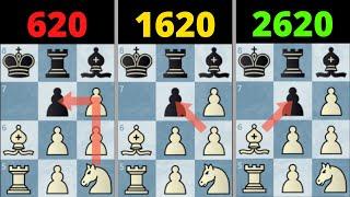 Find Out Your Chess Skill Level - Interactive Chess Quiz 20 Results