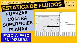 Problema de estática de fluidos - Fuerza sobre una superficie plana (dique)