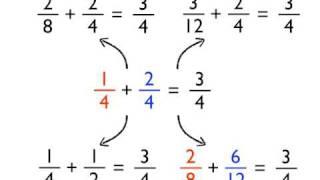 Adding and subtracting fractions with different denominators