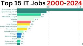 Top 15 jobs within IT (2000–2024) | A brief history of changing skills demand