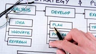 Business Planning & Implementation - Canadian Mortgage Hangout Jan. 16th, 2014