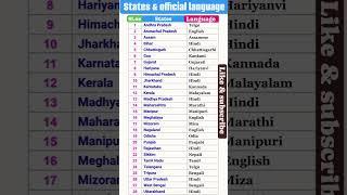 Indian_States & language। #ytshorts #gk