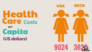 Cost of US Healthcare Vs. Other Countries (High-Income Nations)