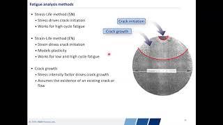 Introduction to Fatigue & Durability