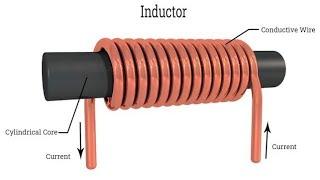 Inductors Explained - The basic how inductors work/ working principle /electronics simplified