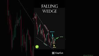 How to trade Falling Wedge Pattern  Bullish Chart Pattern #trading #forex #stockmarket