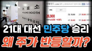 대선 이후 위메이드 가격 올랐다? 위믹스 긴급 간담회 핵심 요약! 이미르 매출 근황 및 성장 주화 존버  #위믹스 #위메이드 #레전드오브이미르