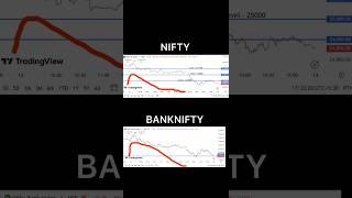 June 12. The chart pattern today matched one of our forecasts. #fiidiidata #fii #nifty #expiry