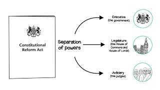 Judiciary and the rule of law