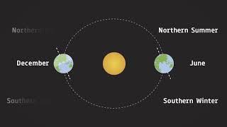 What Causes Seasons?