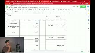 Format Menulis Master Breakdown Film Pendek sebagai Asisten Sutradara