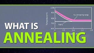 What is Annealing | Types of Annealing Process | Purpose & Advantages of Annealing