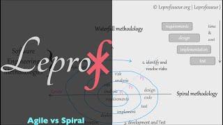 ⨘ } Software Engineering } 007 } Agile vs Spiral } LEPROF }