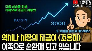 순환매 되는 이 방향을 찾았습니다 / 파월 한 마디에 긴장감 높아진 뉴욕증시 / MSCI 8월 편출입 가능 종목 확인하세요