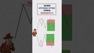 #трейдинг #обучениетрейдингу #ликвидность #крупныйигрок #торговаястратегия