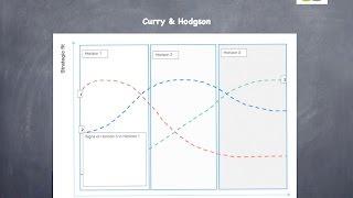 Three Horizons Model