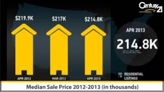 Real Estate Market Update from Century 21 Alliance for Philadelphia, Abington Township during April