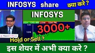 INFOSYS share latest news today analysis infosys share latest news today analysis target tomorrow