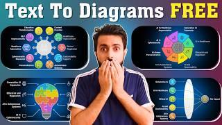 FREE AI Tool for Text to Diagrams and Inforgraphics