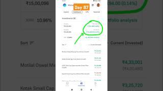 My mutual fund portfolio live revealed day 87 #mymutualfundportfolio #mutualfunds #portfolio #shorts