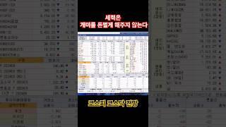주식세력은 절대로 개미들을 돈 벌게해주지않는다 그 이유는? #주가전망 #주식전망 #국내주식 #비트코인 #주식