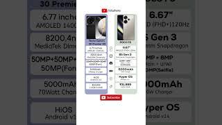 Tecno Camon 30 Premier 5G VS POCO F6 Full Comparison #youtubeshorts #youtube #ytshorts #viral #yt