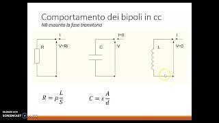 Induttanza in un solenoide, energia associata. #elettrotecnica; #induttanza; #solenoide