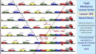 Fluid Mechanics Lesson 15D: Normal Shocks