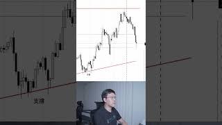 下跌是否持續？要看關鍵價位能否守住！ #crypto #trading #bitcoin