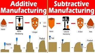 Differences between Additive and Subtractive Manufacturing.