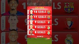 La Liga Top Scorers 2024/25...
