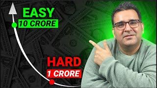 Why Your Wealth Explodes After 1 Crore? | PORTFOLIO REVEALED | Ft. Sanjay Kathuria