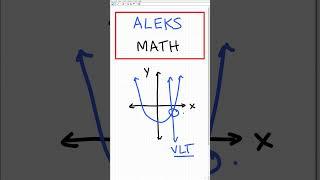 ALEKS Math Placement Test Algebra Review