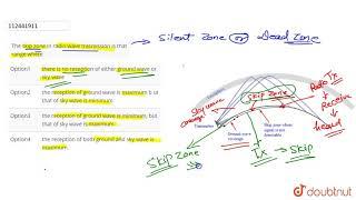 The skip zone in radio wave trasmission is that range where | 12 | COMMUNITCATION  SYSTEMS | PHY...