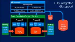 Visual Studio 2013 Launch - Flexible Source Control with Team Foundation Service and Git