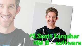 Top 10 Richest People in Australia / Top 10 Australian Billionaires